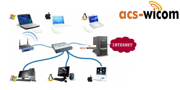 ACS-WICOM software IT